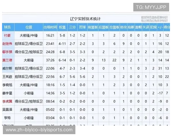 CBA足球最新情况报道：CBA联赛足球领域的最新发展与新闻报道